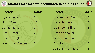 Ondersteunend beeld bij het artikel