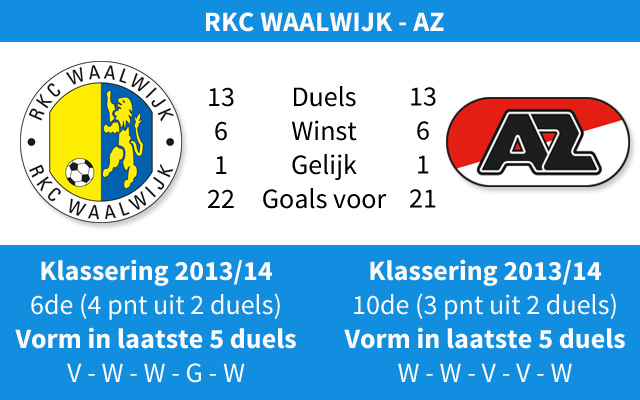 Ondersteunend beeld bij het artikel