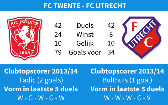Ondersteunend beeld bij het artikel