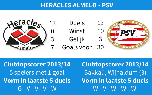 Ondersteunend beeld bij het artikel