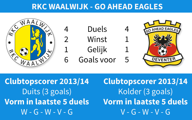 Ondersteunend beeld bij het artikel