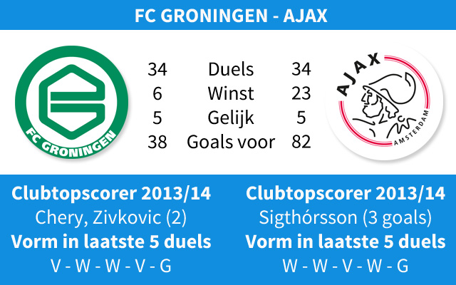 Ondersteunend beeld bij het artikel