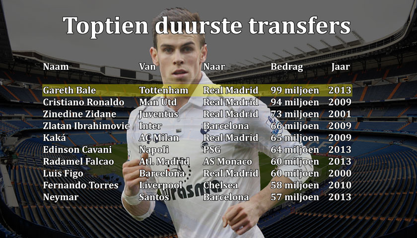 Ondersteunend beeld bij het artikel