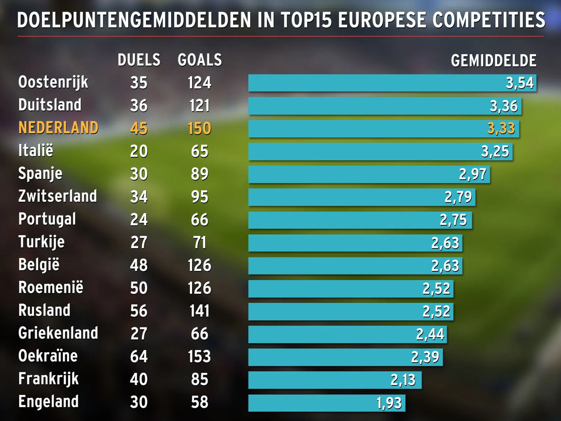 Ondersteunend beeld bij het artikel