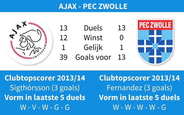Ondersteunend beeld bij het artikel