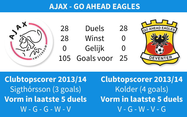 Ondersteunend beeld bij het artikel