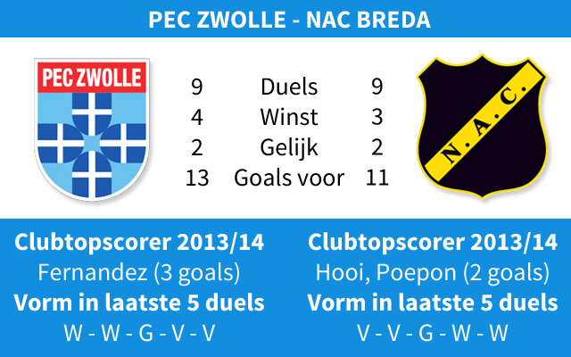 Ondersteunend beeld bij het artikel