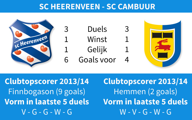 Ondersteunend beeld bij het artikel