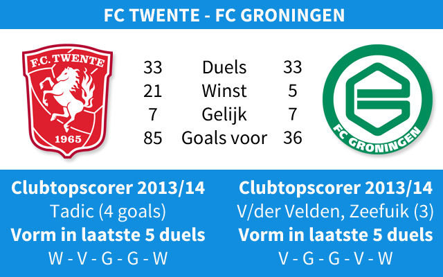Ondersteunend beeld bij het artikel