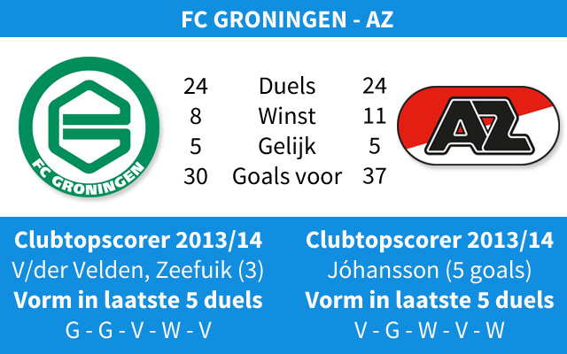 Ondersteunend beeld bij het artikel
