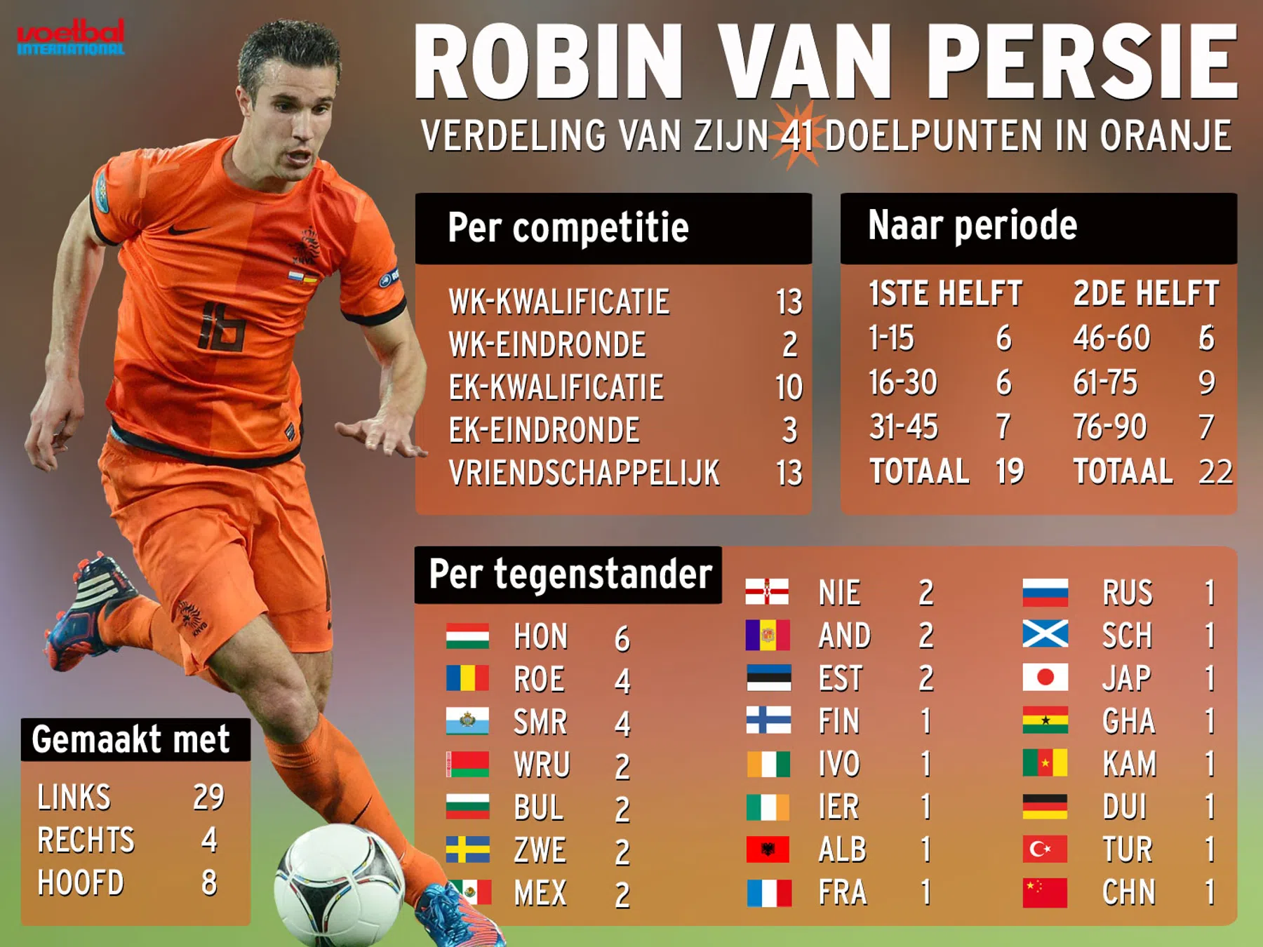 Ondersteunend beeld bij het artikel