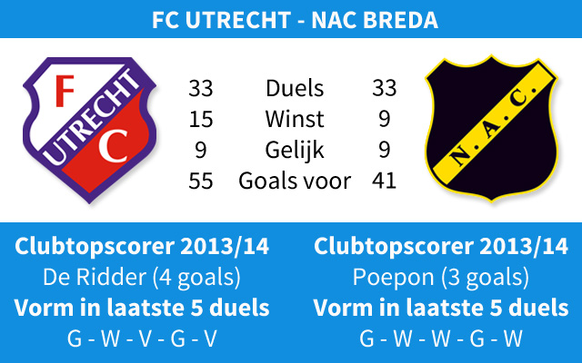 Ondersteunend beeld bij het artikel