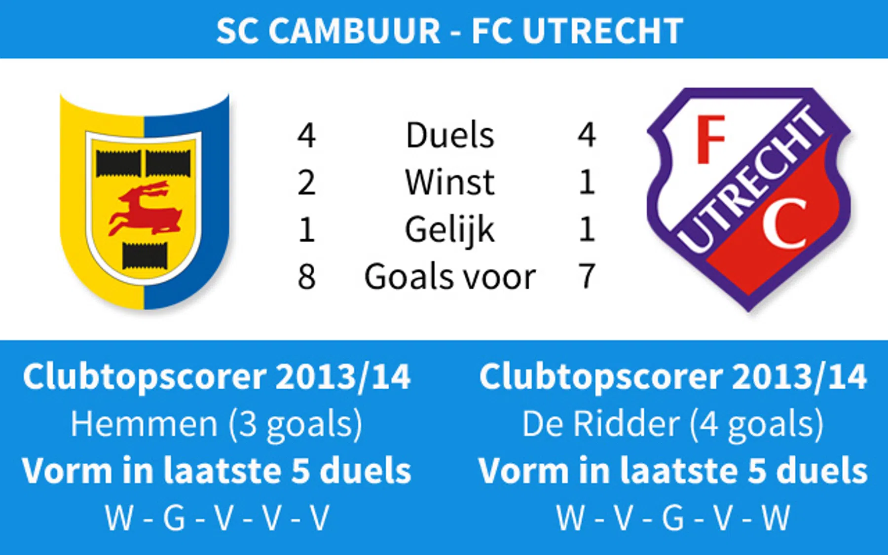 Ondersteunend beeld bij het artikel