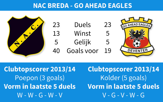 Ondersteunend beeld bij het artikel