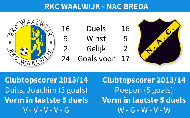 Ondersteunend beeld bij het artikel