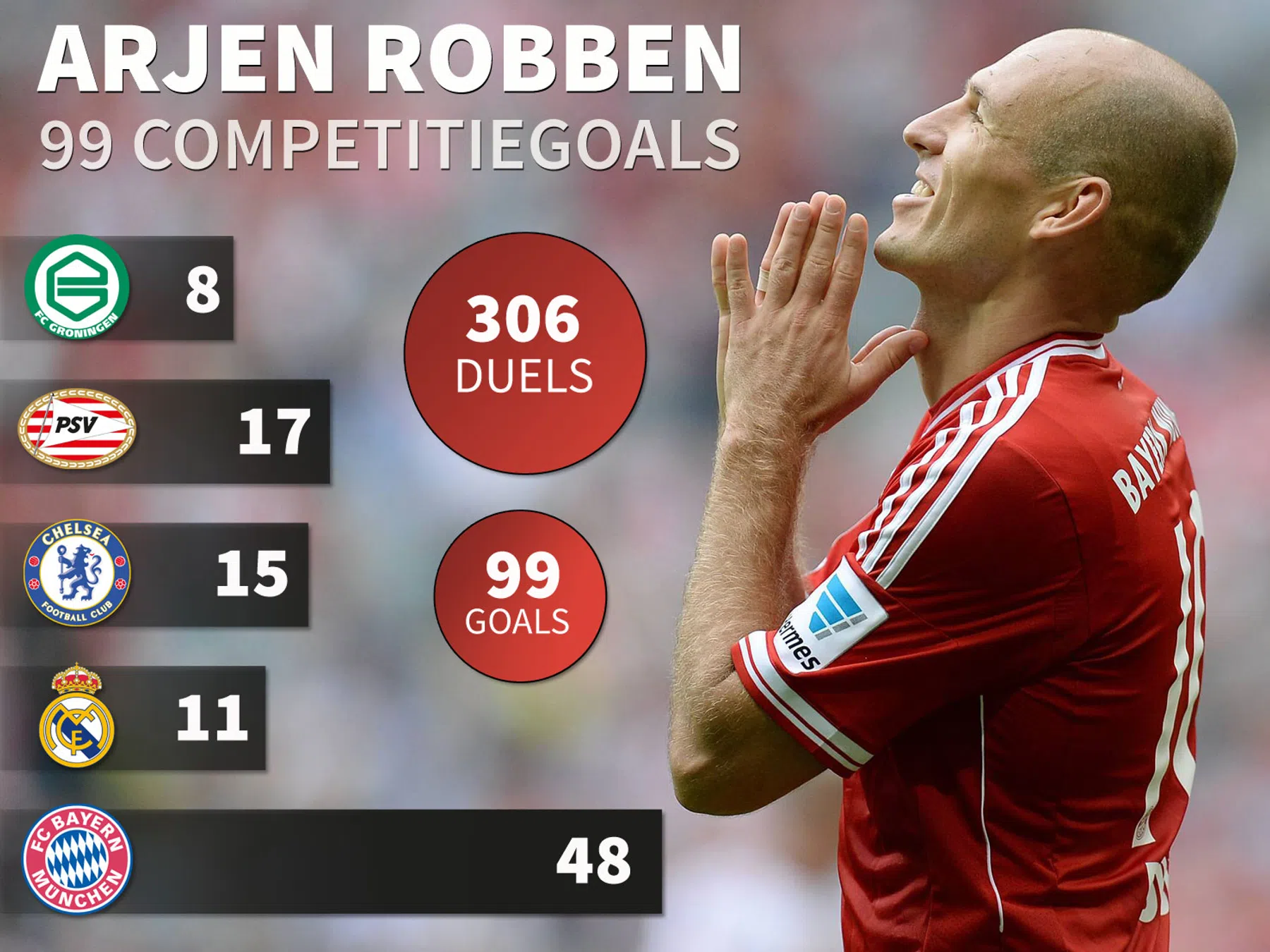 Ondersteunend beeld bij het artikel