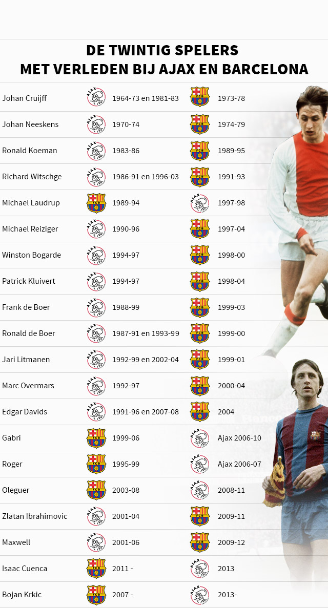 Ondersteunend beeld bij het artikel