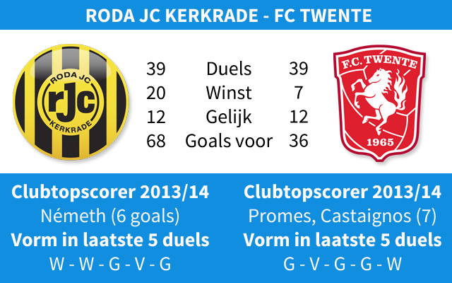Ondersteunend beeld bij het artikel
