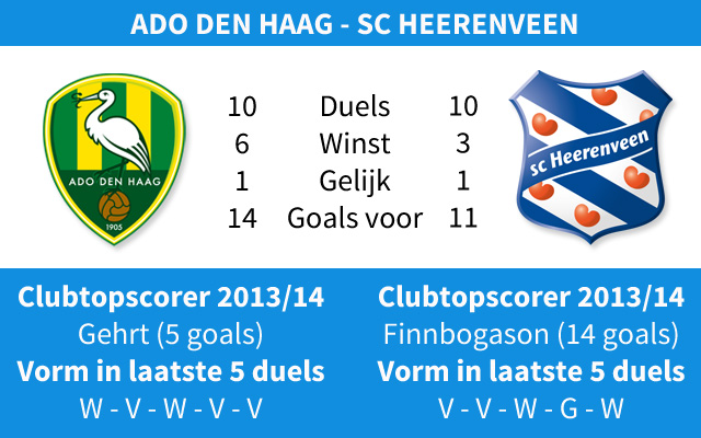 Ondersteunend beeld bij het artikel
