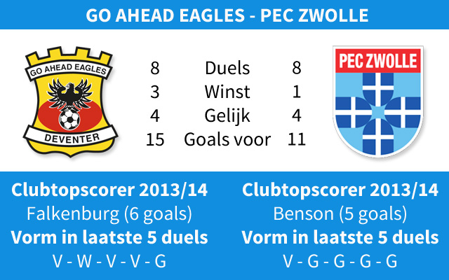Ondersteunend beeld bij het artikel
