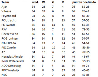 Ondersteunend beeld bij het artikel