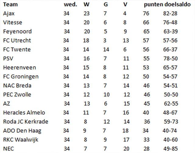Ondersteunend beeld bij het artikel