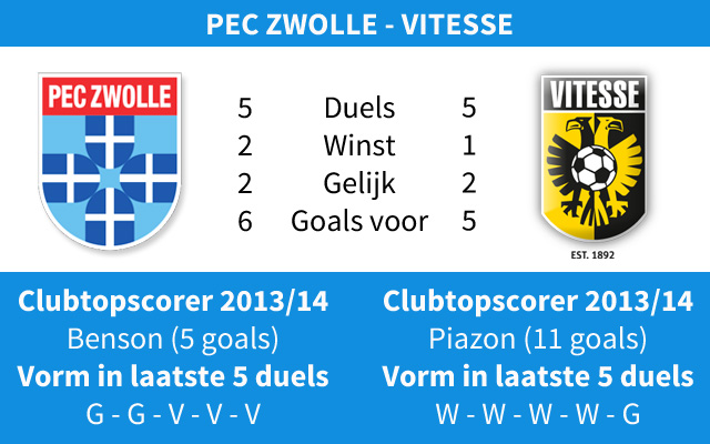 Ondersteunend beeld bij het artikel