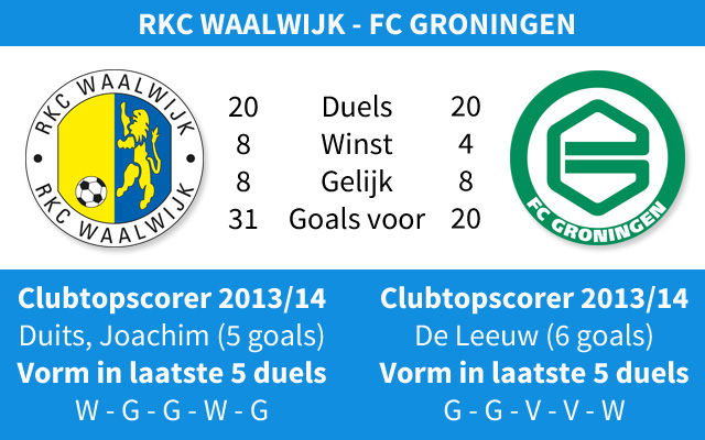 Ondersteunend beeld bij het artikel