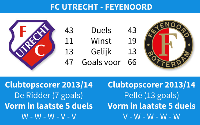 Ondersteunend beeld bij het artikel