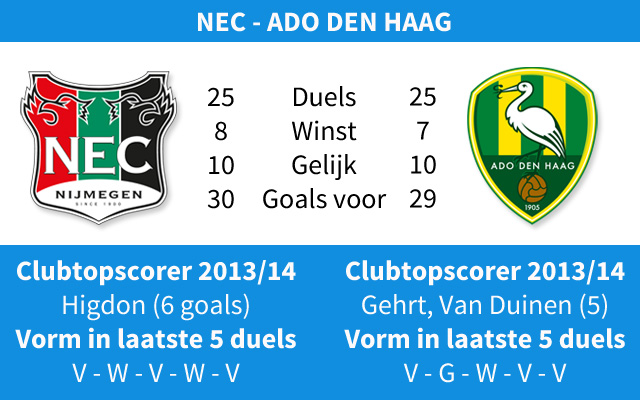 Ondersteunend beeld bij het artikel