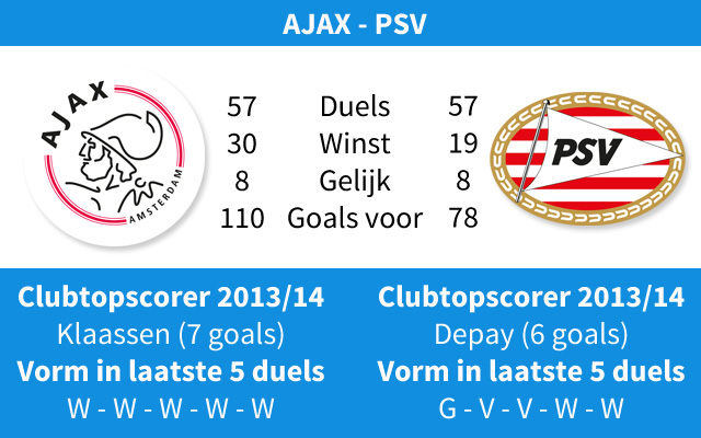 Ondersteunend beeld bij het artikel