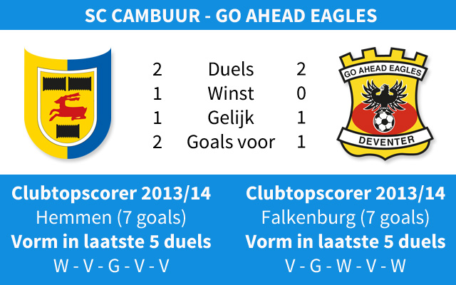 Ondersteunend beeld bij het artikel