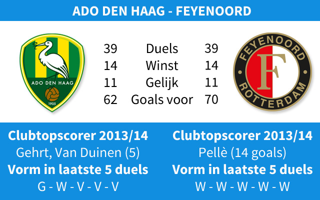 Ondersteunend beeld bij het artikel