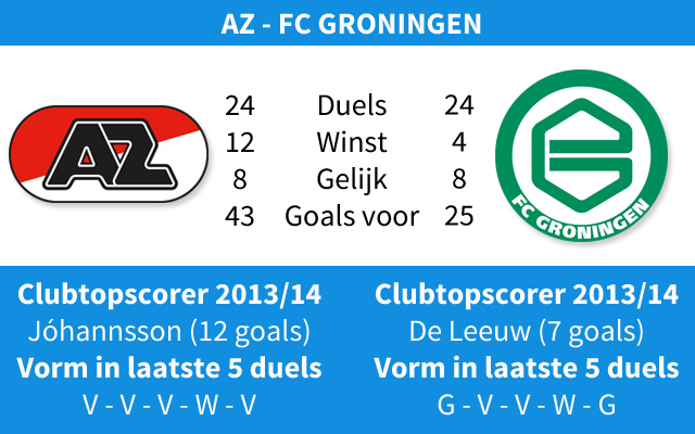 Ondersteunend beeld bij het artikel