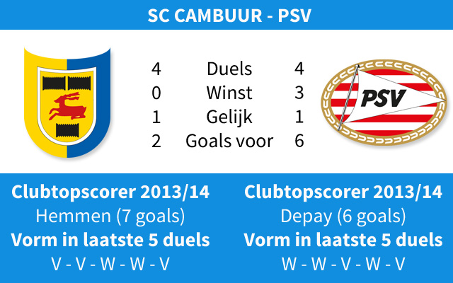Ondersteunend beeld bij het artikel
