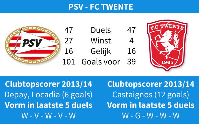 Ondersteunend beeld bij het artikel