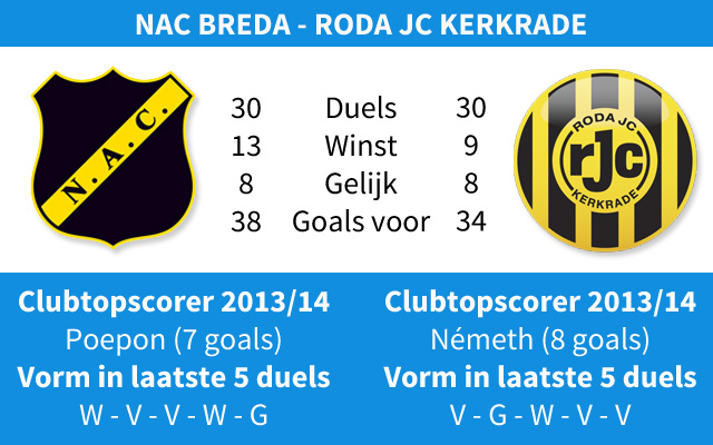 Ondersteunend beeld bij het artikel