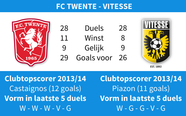 Ondersteunend beeld bij het artikel