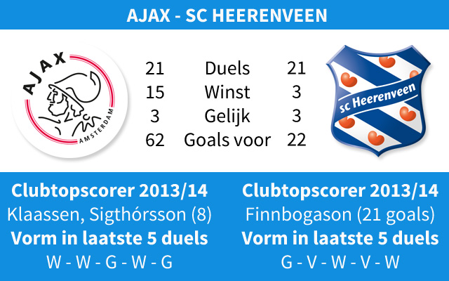 Ondersteunend beeld bij het artikel