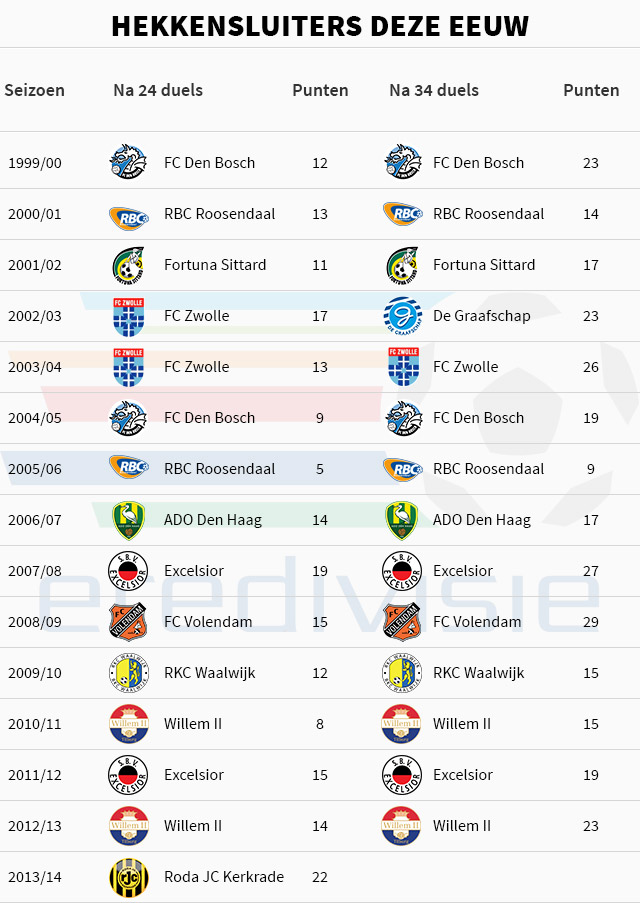 Ondersteunend beeld bij het artikel