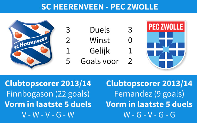 Ondersteunend beeld bij het artikel