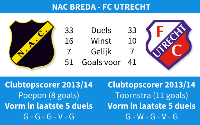Ondersteunend beeld bij het artikel