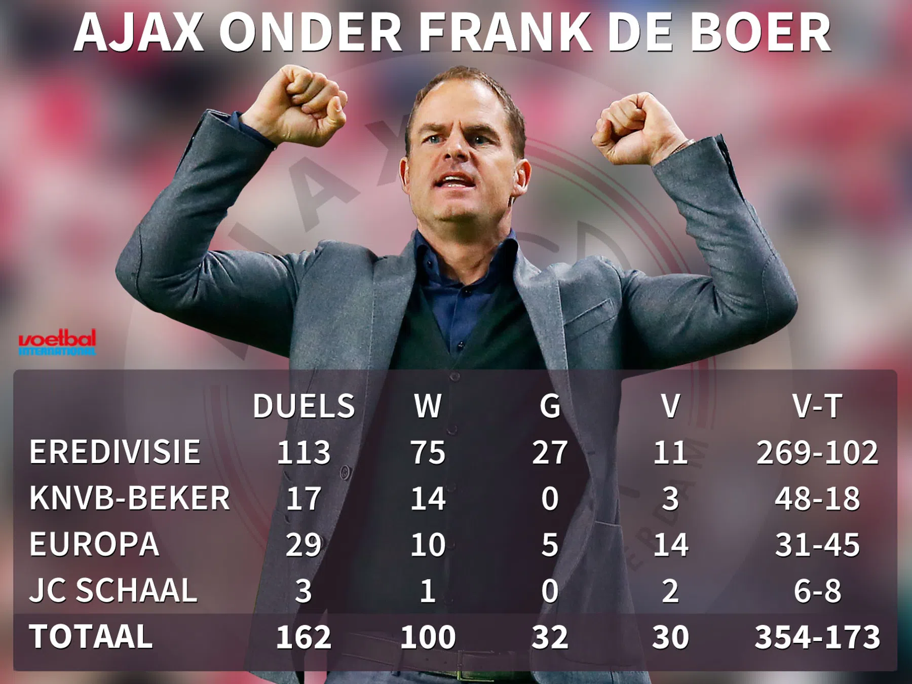 Ondersteunend beeld bij het artikel