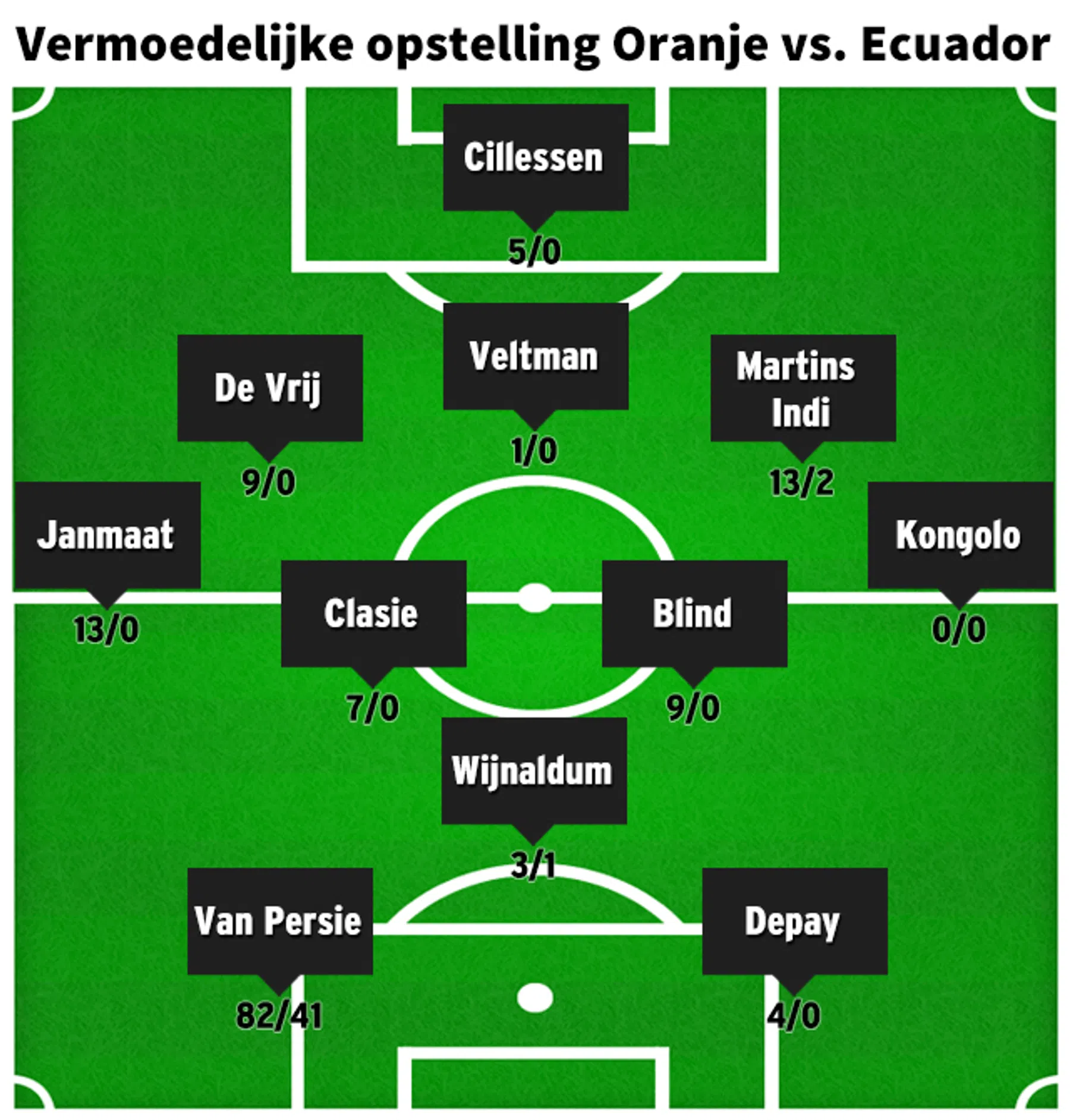 Ondersteunend beeld bij het artikel