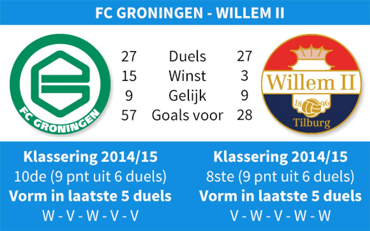 Ondersteunend beeld bij het artikel