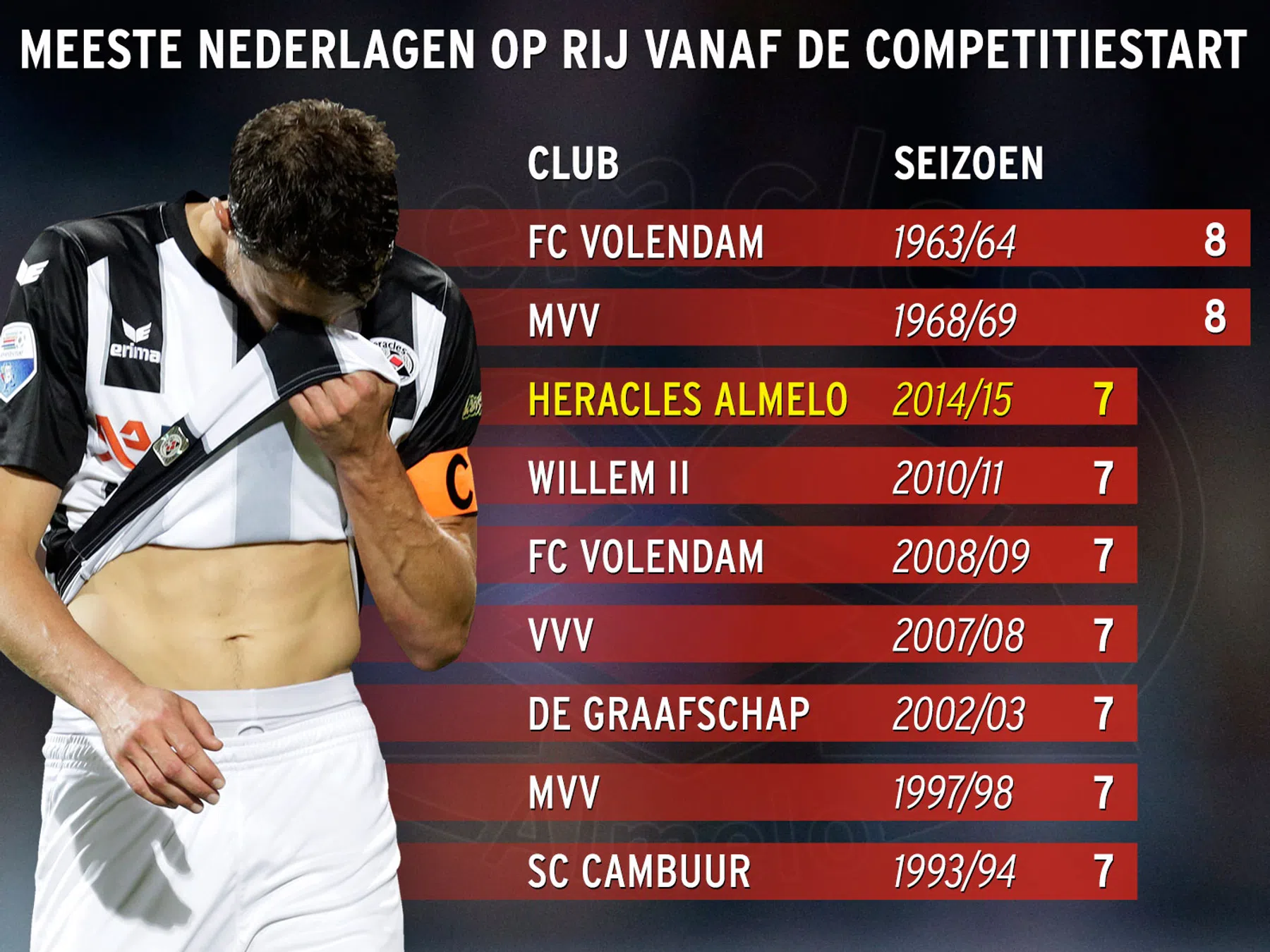 Ondersteunend beeld bij het artikel