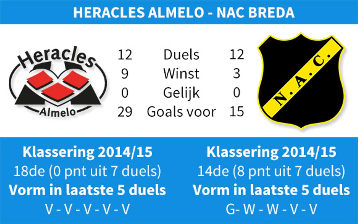 Ondersteunend beeld bij het artikel