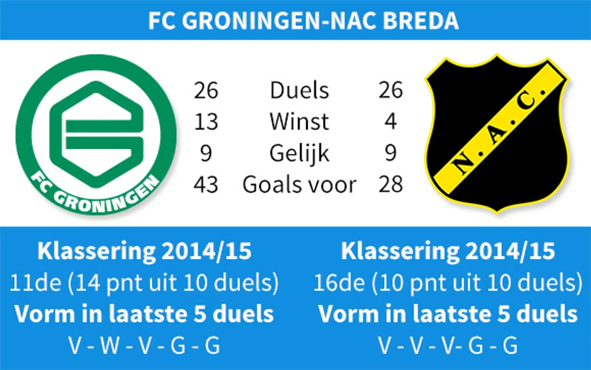 Ondersteunend beeld bij het artikel