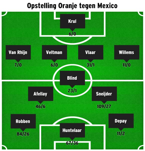 Ondersteunend beeld bij het artikel