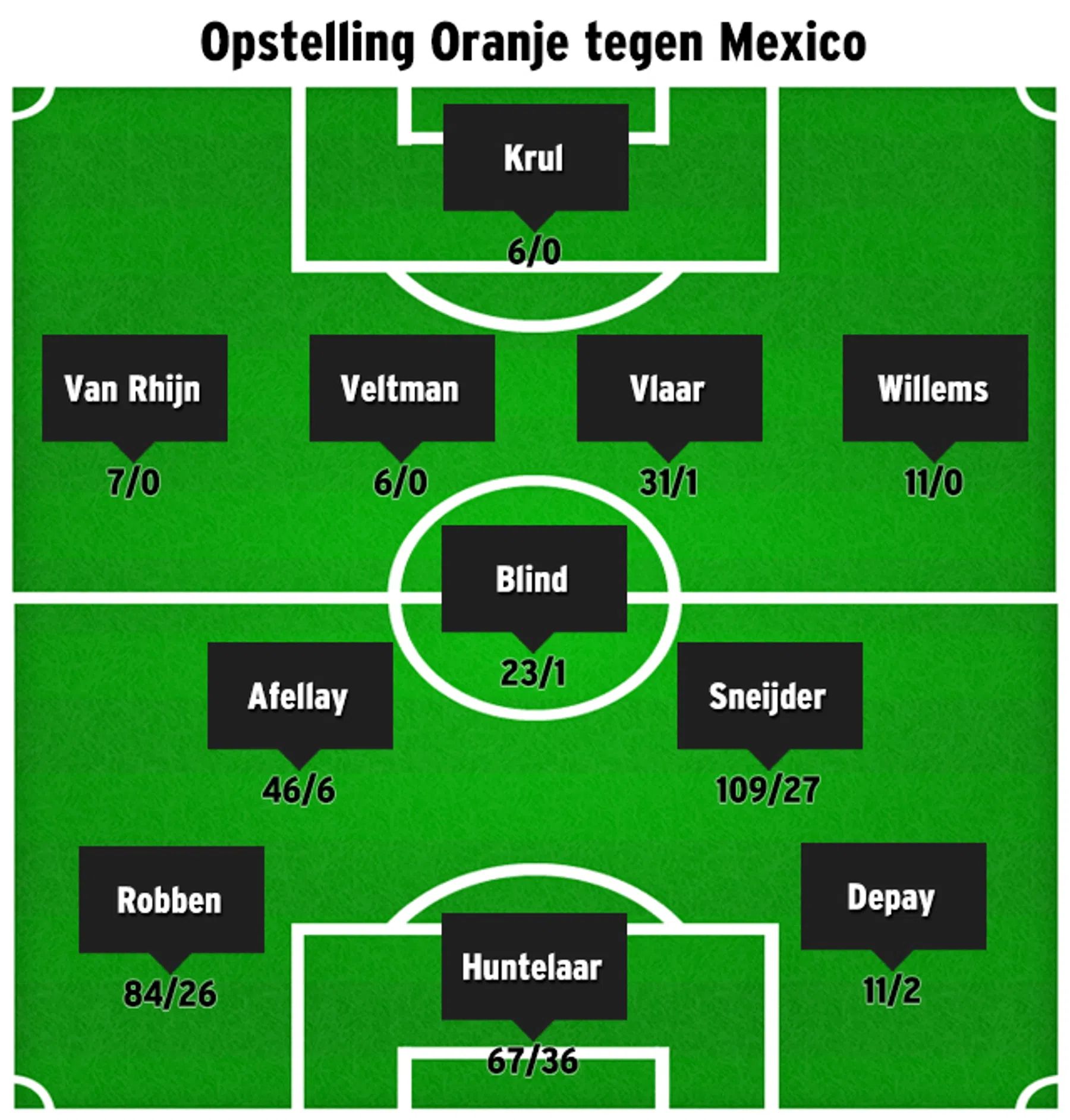 Ondersteunend beeld bij het artikel